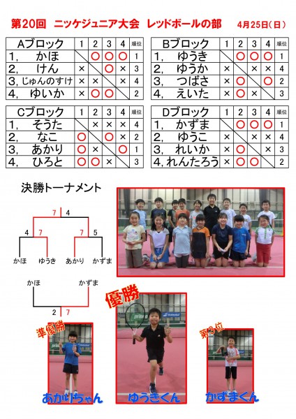 20ジュニア大会レッド　結果